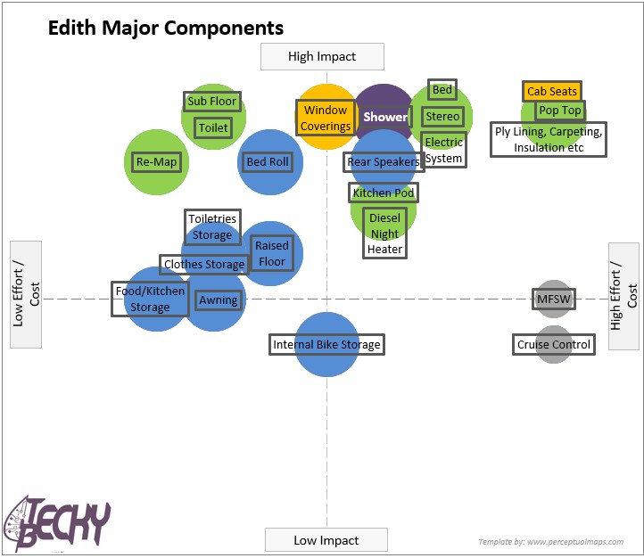 Progress Check – July 2021